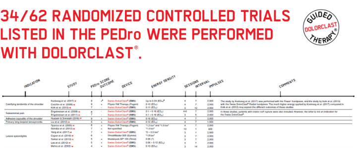 pedro database lead image