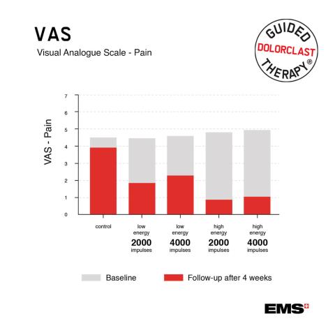 Zhang study Knee OA VAS Score comparison.jpg