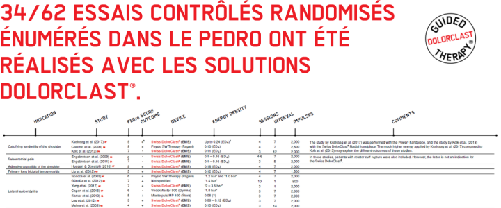 pedro database lead image français